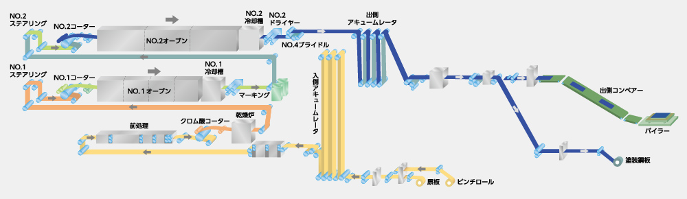 製造工程図