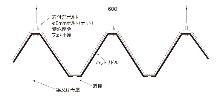 標準工法（3山サドル）