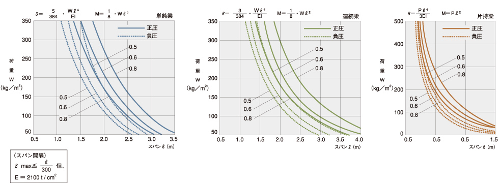 Ck折板66型 千代田鋼鉄工業株式会社 Ck折板66型 千代田鋼鉄工業株式会社