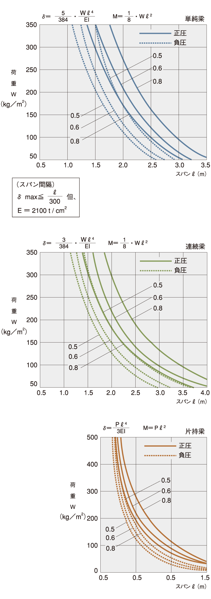Ck折板66型 千代田鋼鉄工業株式会社 Ck折板66型 千代田鋼鉄工業株式会社