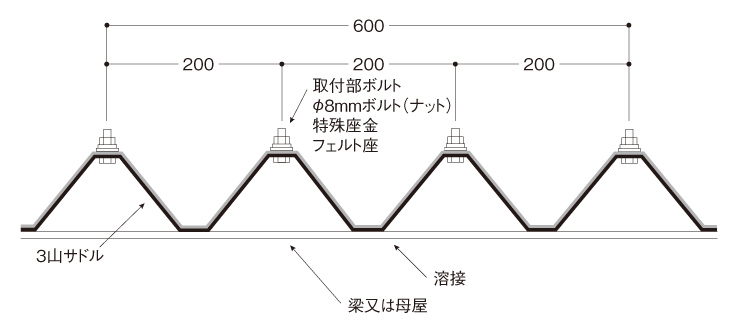 標準工法（3山サドル）