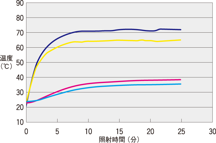 銀黒色