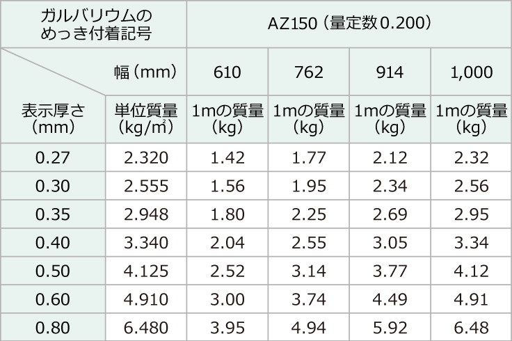 春のコレクション 平板 厚み0.35mm×幅914mm×長さ定尺 3000mm 1枚 原板 ニスクPro カラーガルバリウム板 トタン とたん 