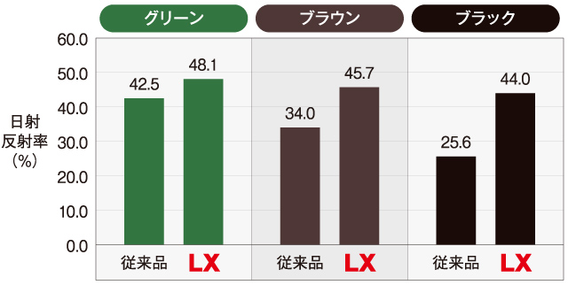 遮熱性能