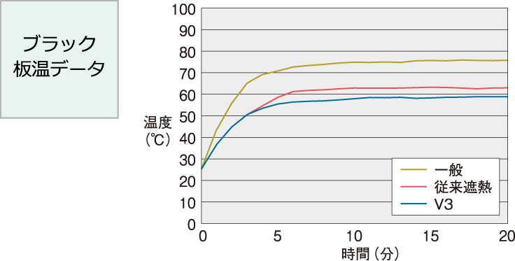 ブラック板温データ